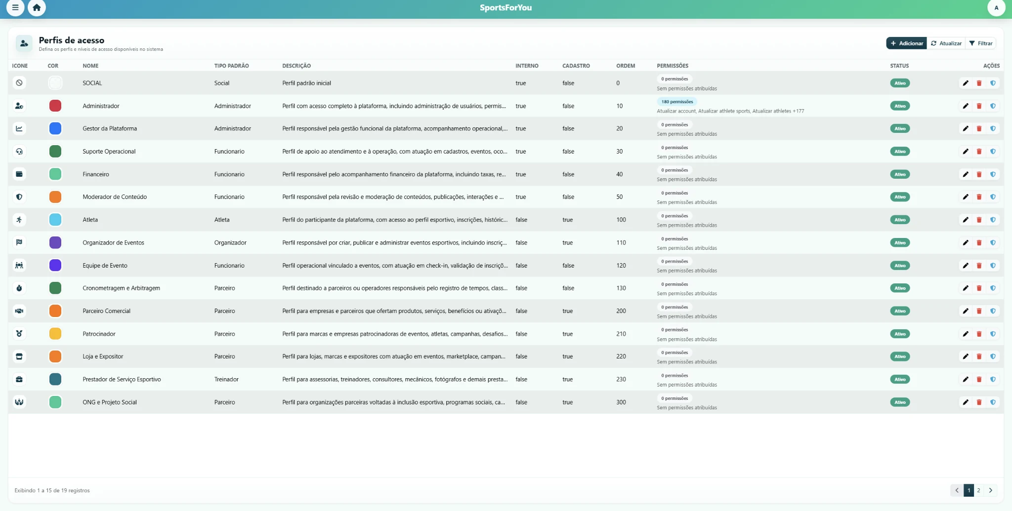 Tela real de perfis de acesso da SportsForYou